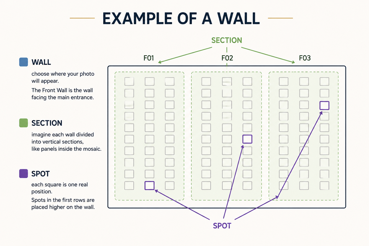 Example of wall, sections and spots
